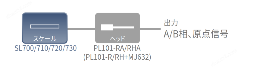 PL101-R 配置图.png